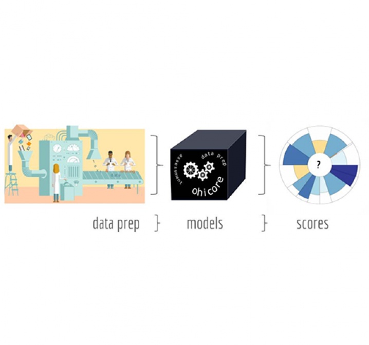 Data Science Principles